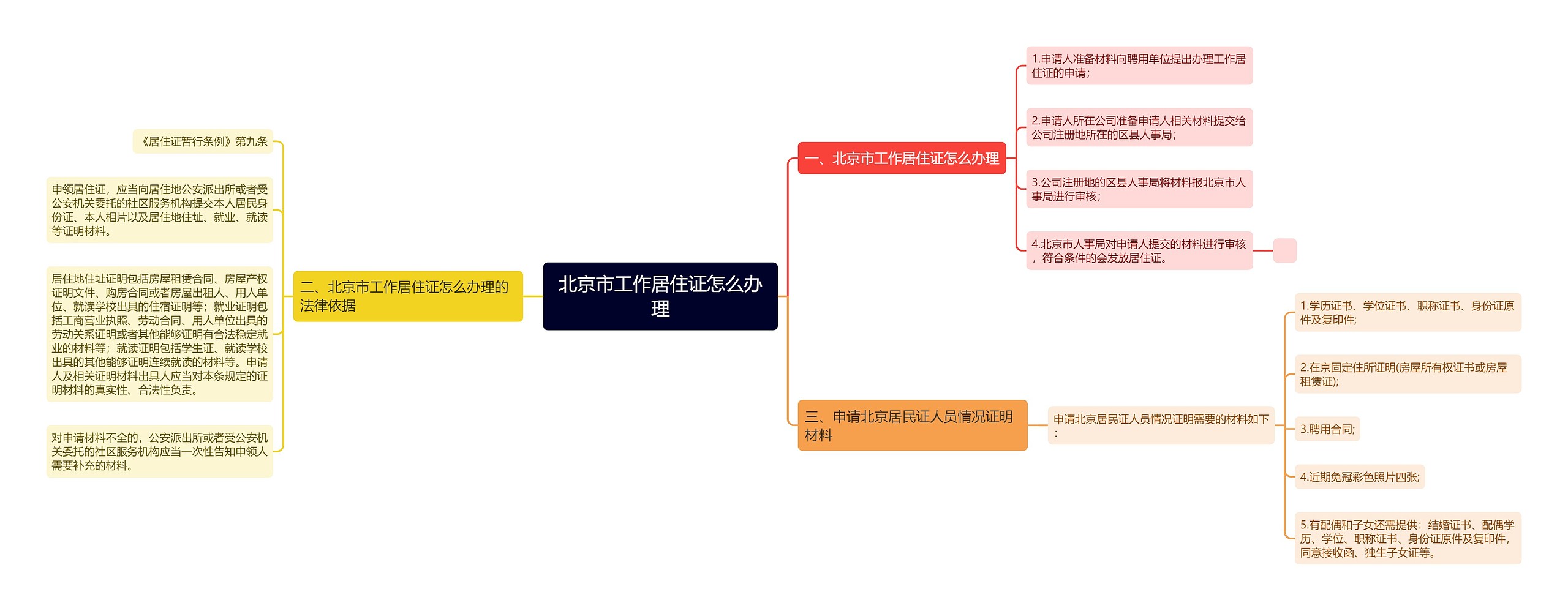 北京市工作居住证怎么办理