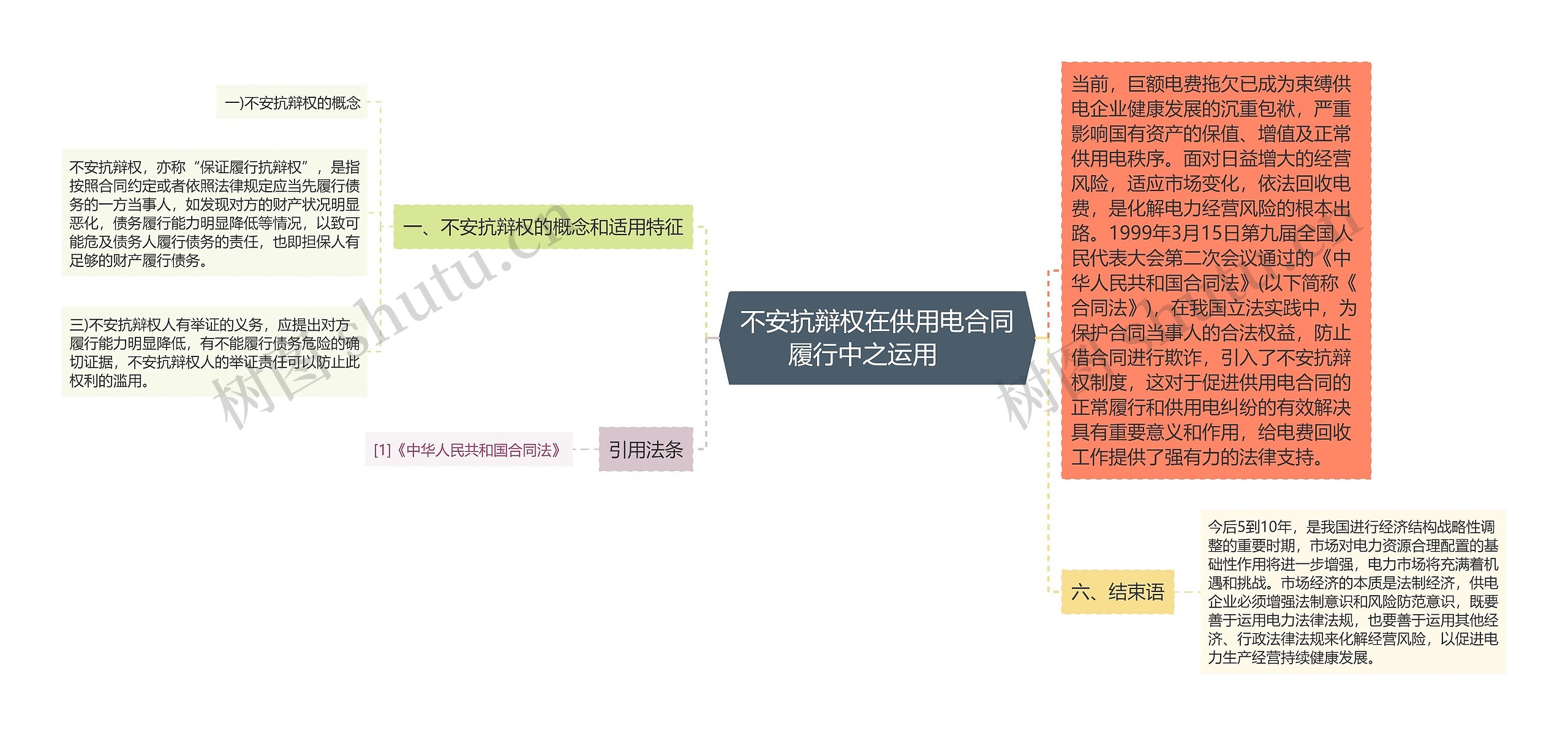 不安抗辩权在供用电合同履行中之运用    