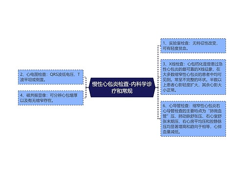 慢性心包炎检查-内科学诊疗和常规