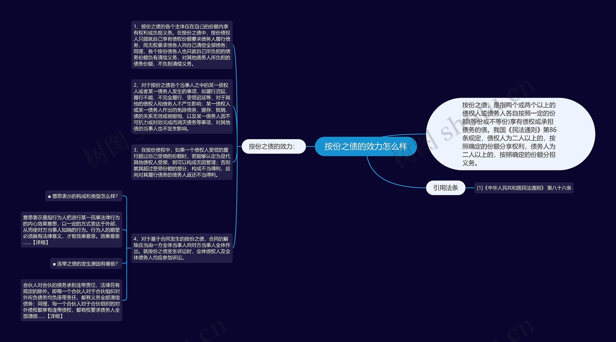 按份之债的效力怎么样 按份之债的效力怎么样