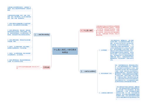 什么是人格权,人格权具体有哪些