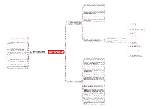 知识产权的范围包括