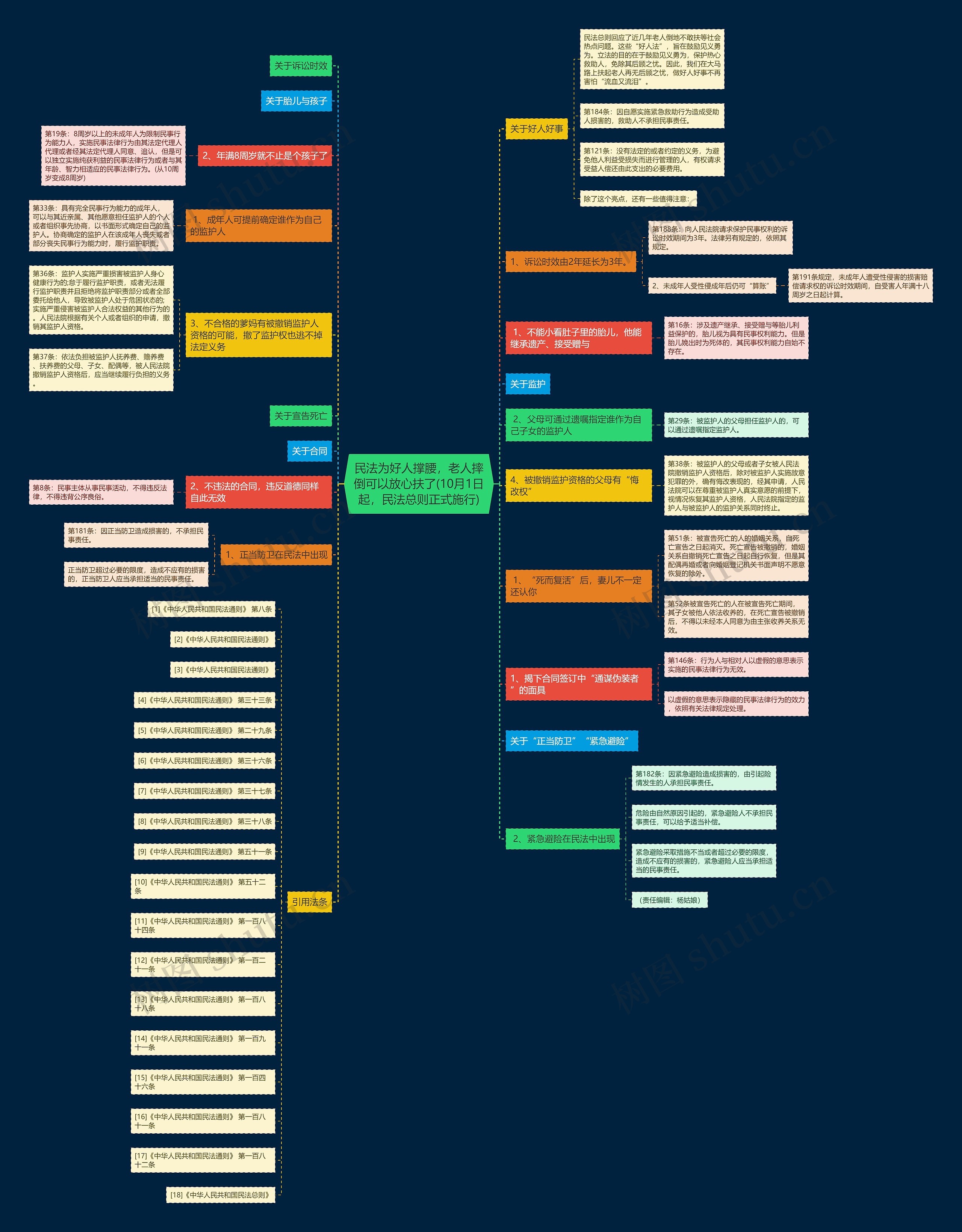 民法为好人撑腰,老人摔倒可以放心扶了(10月1日起,民法总则正式施行) 民法为好人撑腰,老人摔倒可以放心扶了(10月1日起,民法总则正式施行)