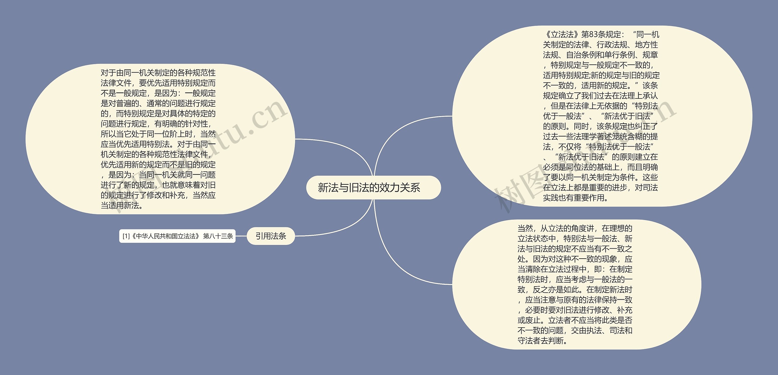 新法与旧法的效力关系   