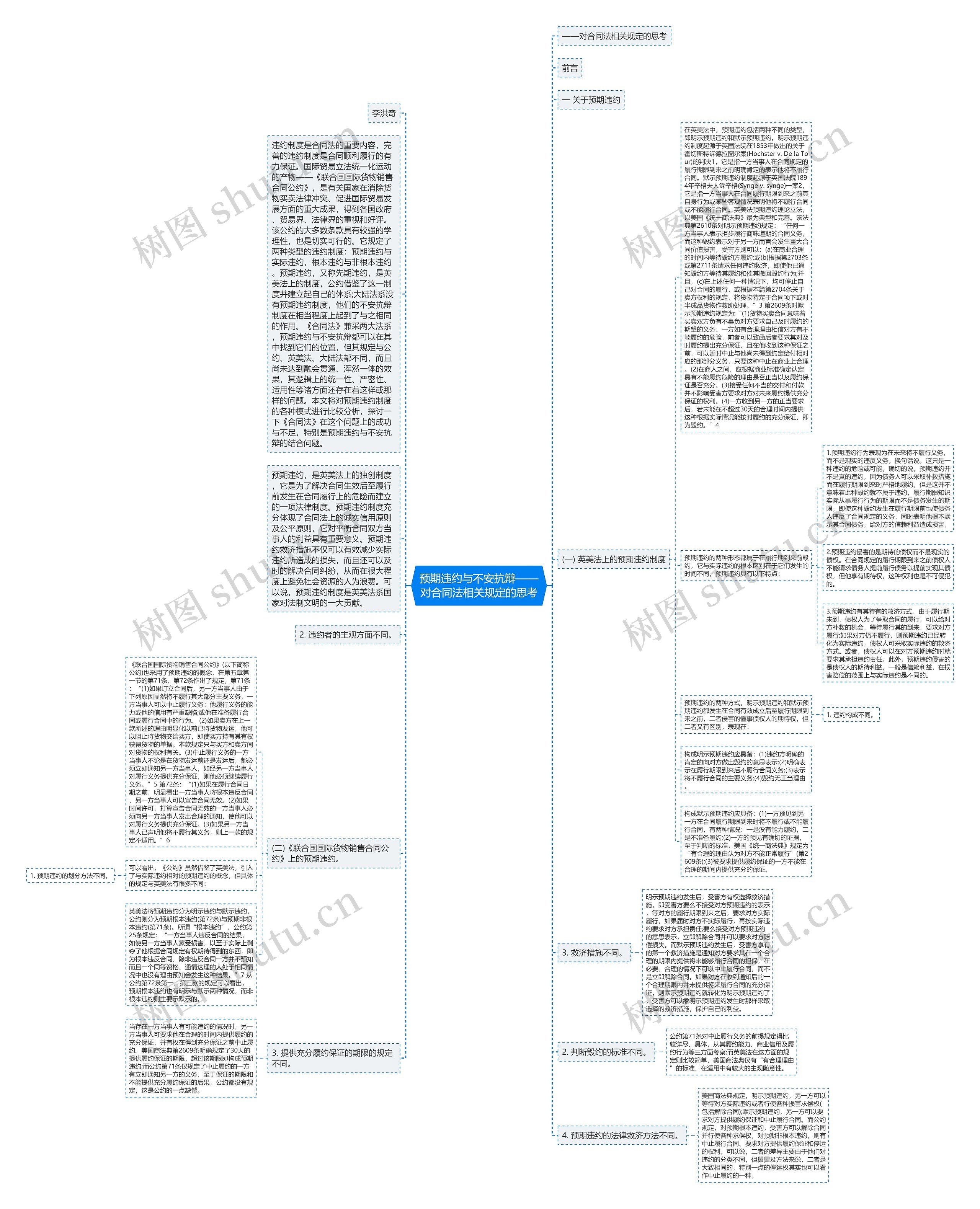 预期违约与不安抗辩——对合同法相关规定的思考思维导图