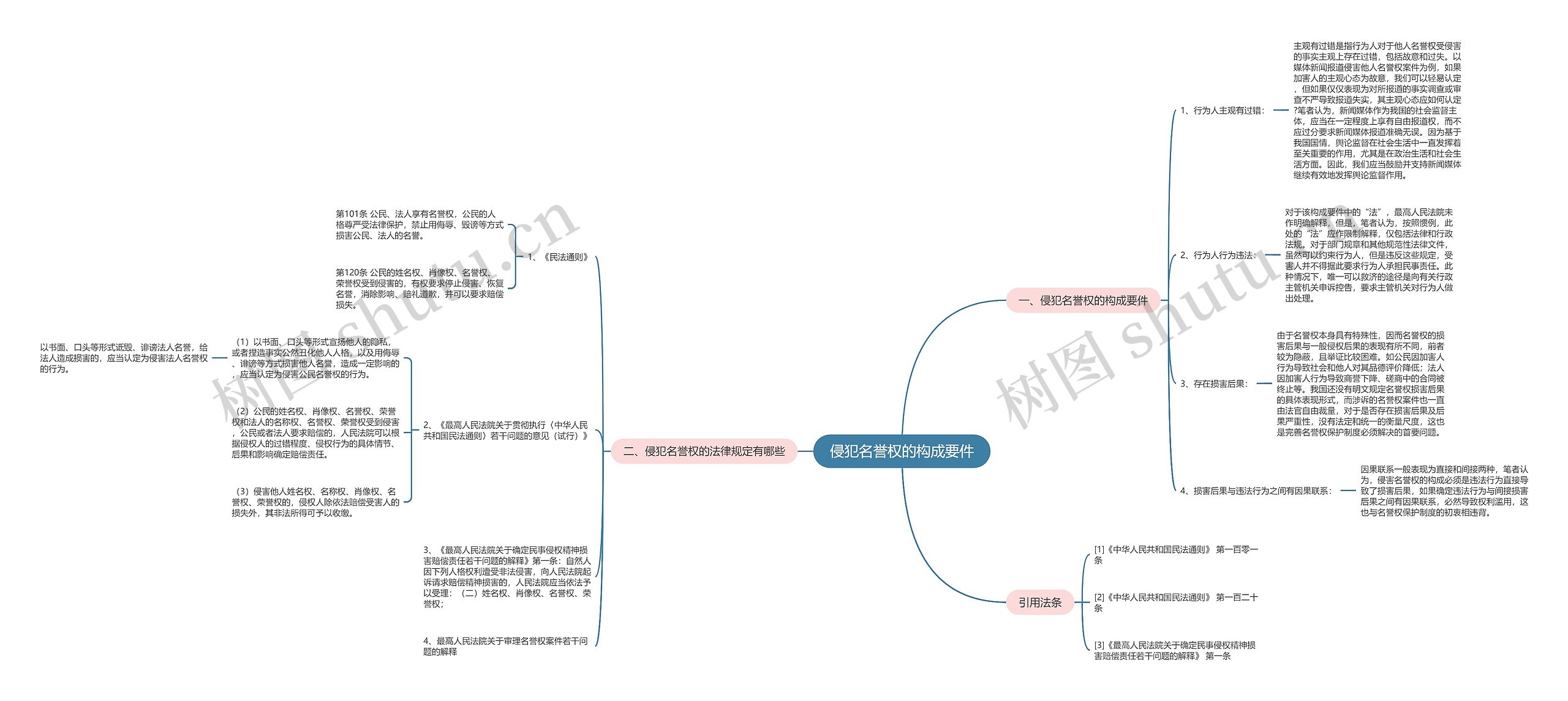 侵犯名誉权的构成要件 侵犯名誉权的构成要件