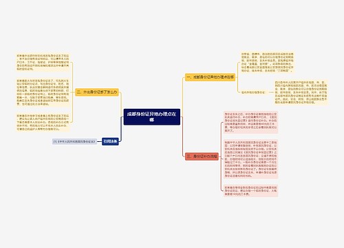 成都身份证异地办理点在哪