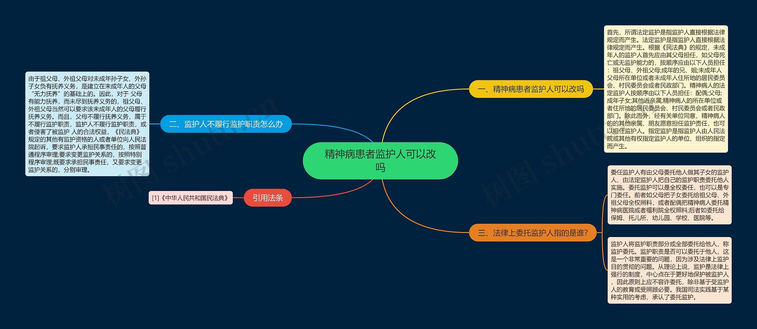 精神病患者监护人可以改吗