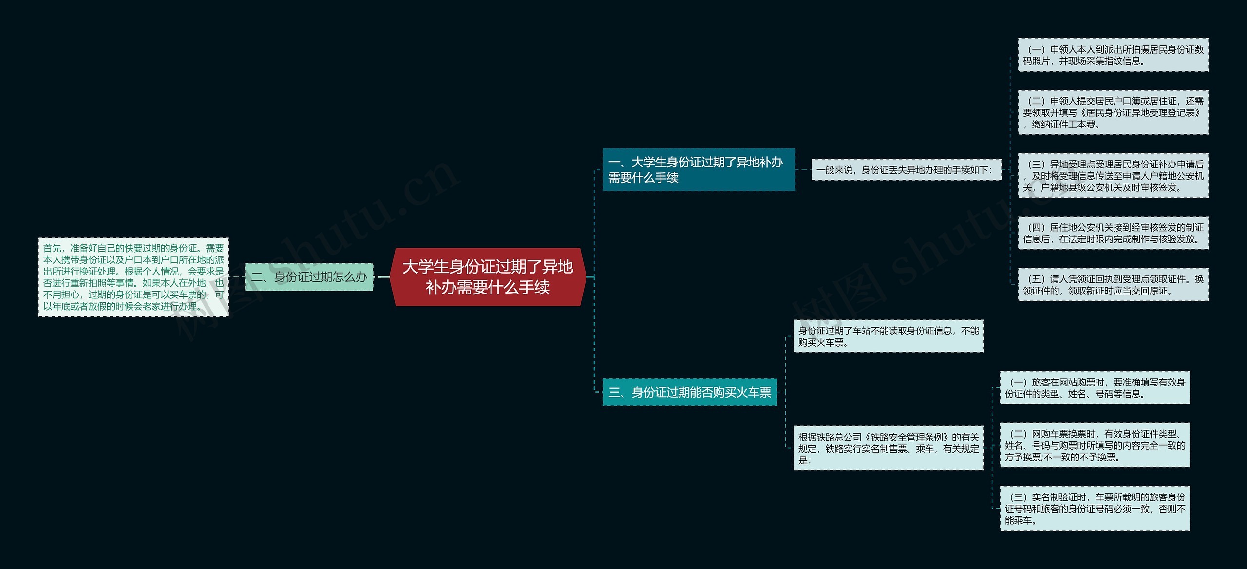 大学生身份证过期了异地补办需要什么手续思维导图