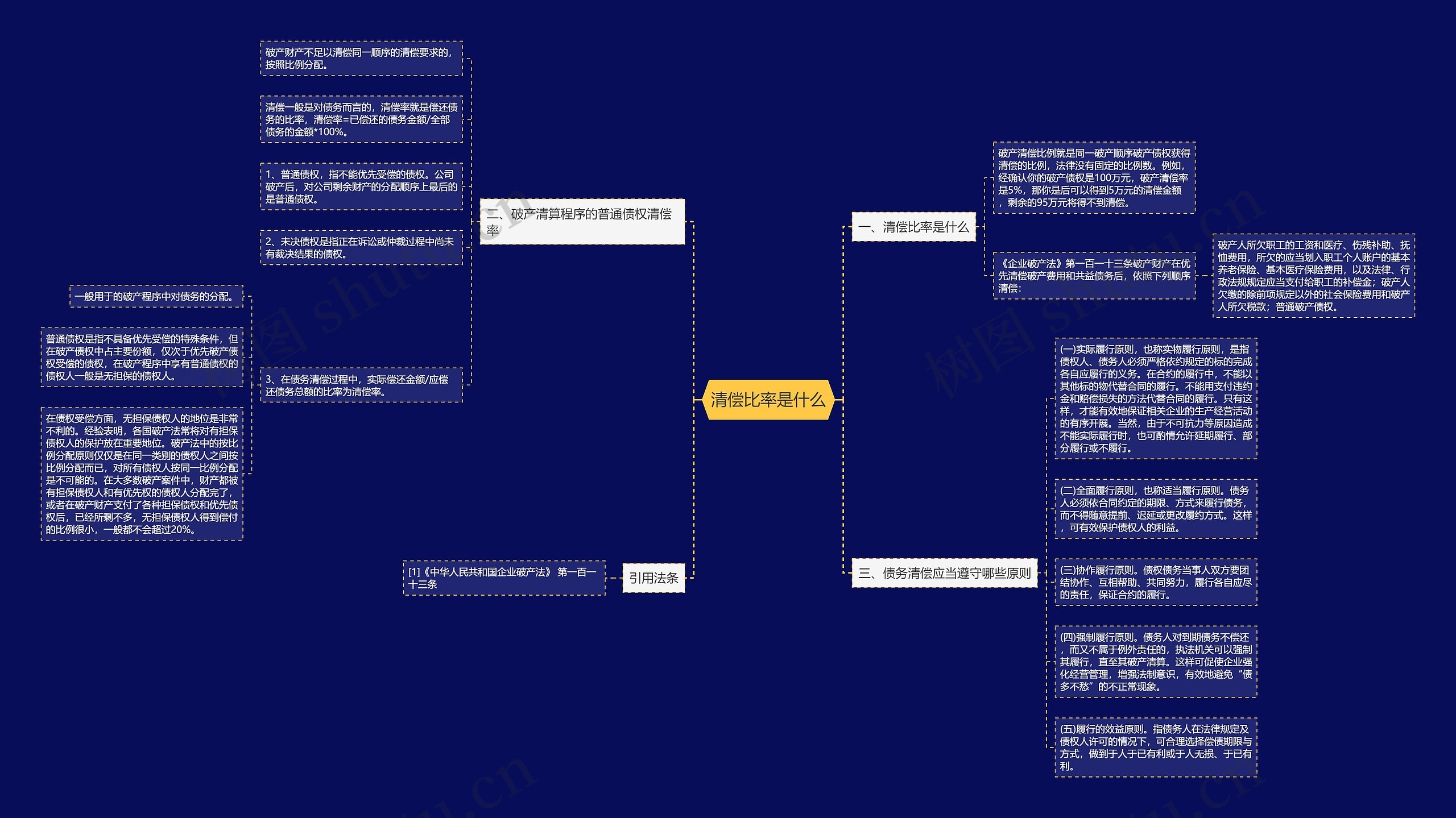 清偿比率是什么思维导图