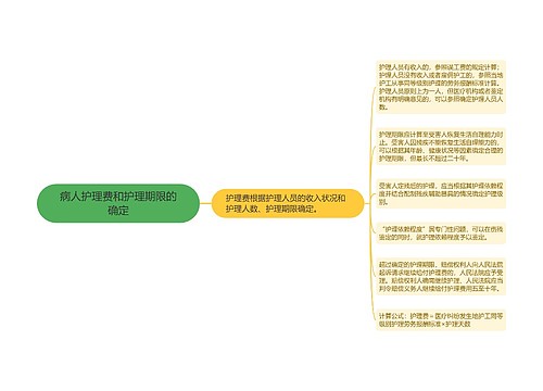 病人护理费和护理期限的确定