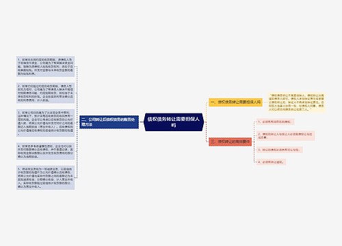 债权债务转让需要担保人吗