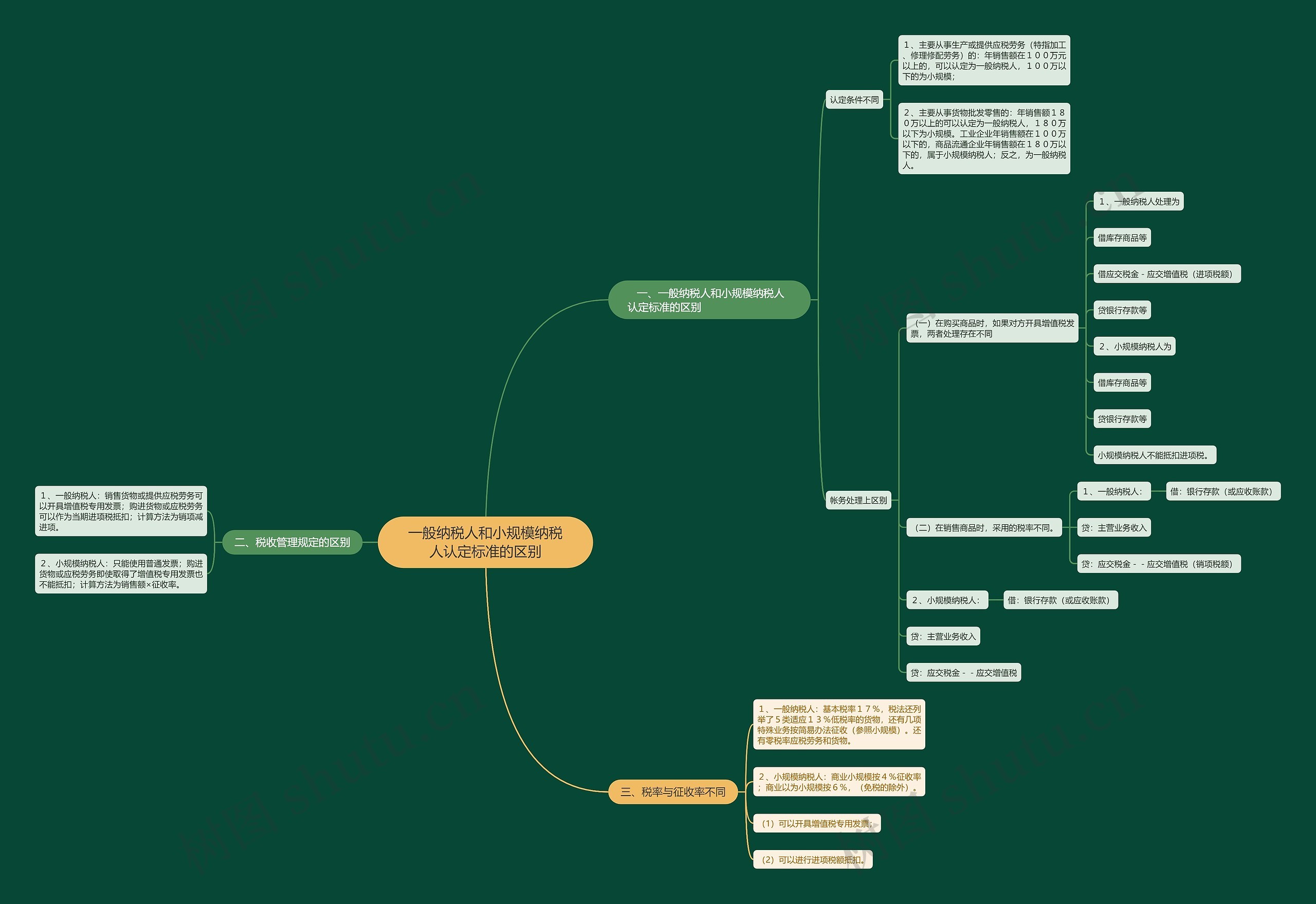 一般纳税人和小规模纳税人认定标准的区别 一般纳税人和小规模纳税人认定标准的区别