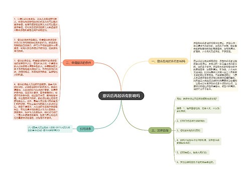 撤诉后再起诉有影响吗