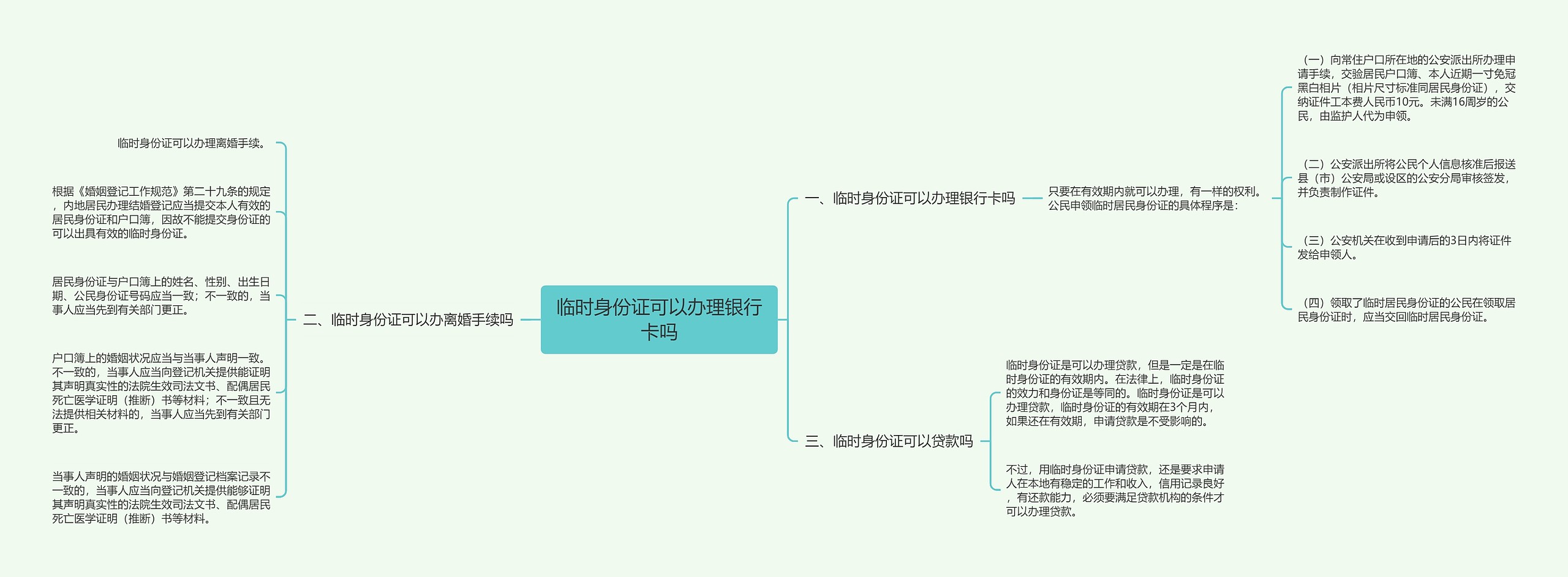 临时身份证可以办理银行卡吗思维导图