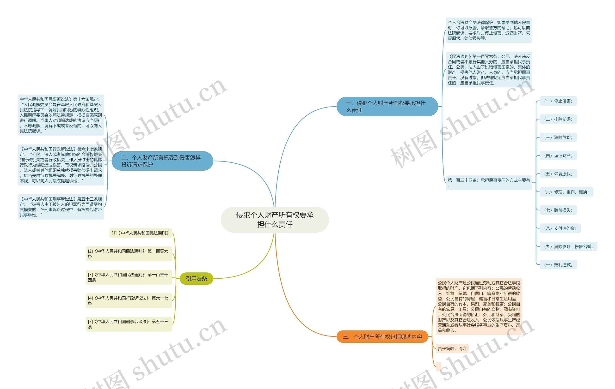 侵犯个人财产所有权要承担什么责任 侵犯个人财产所有权要承担什么责任