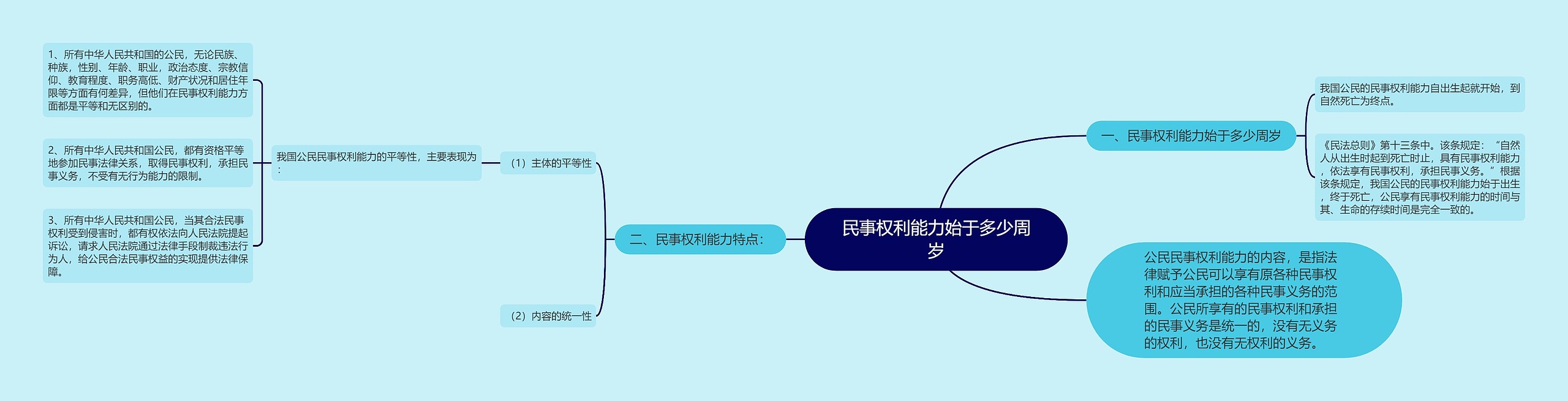 民事权利能力始于多少周岁思维导图