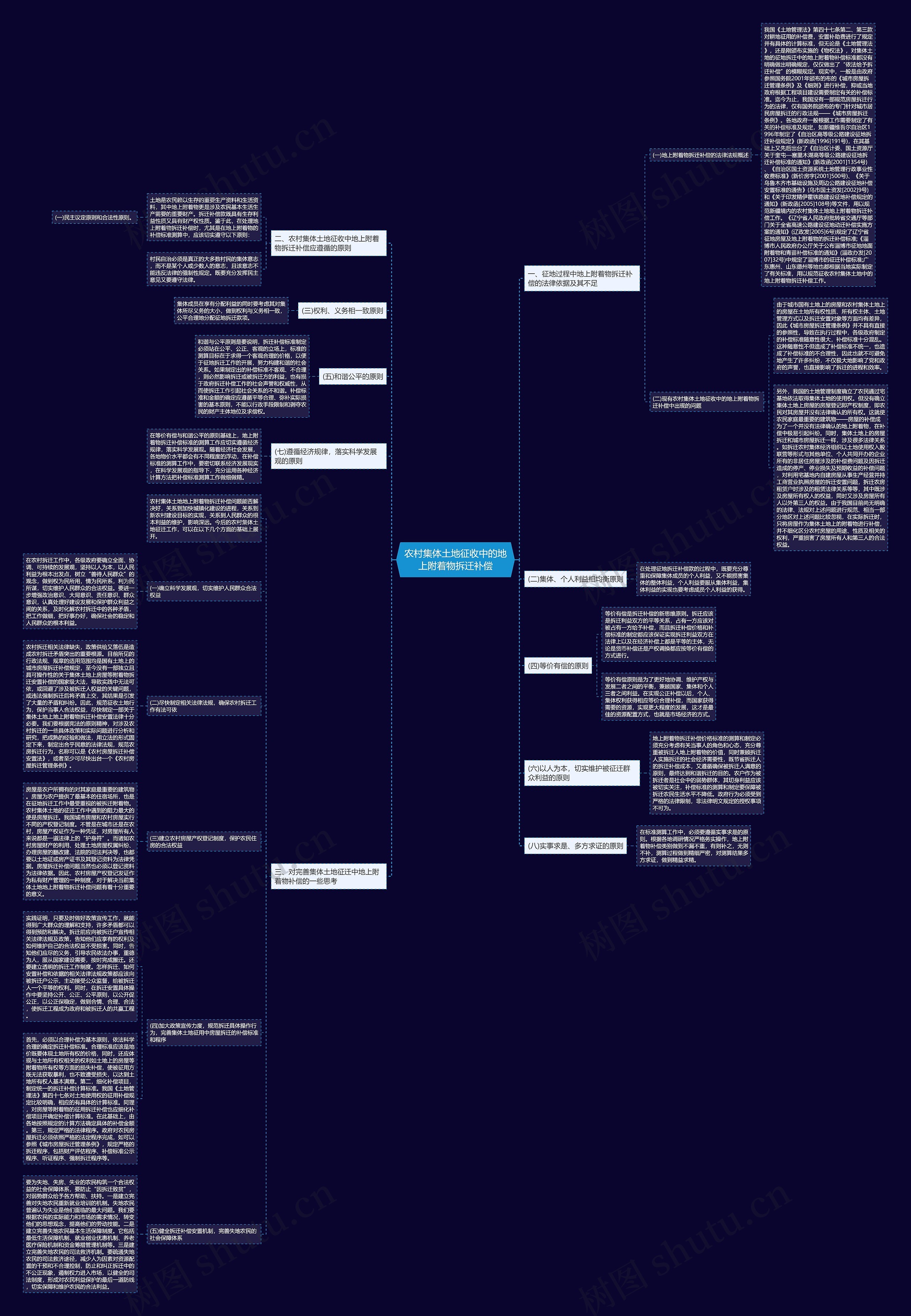 农村集体土地征收中的地上附着物拆迁补偿思维导图