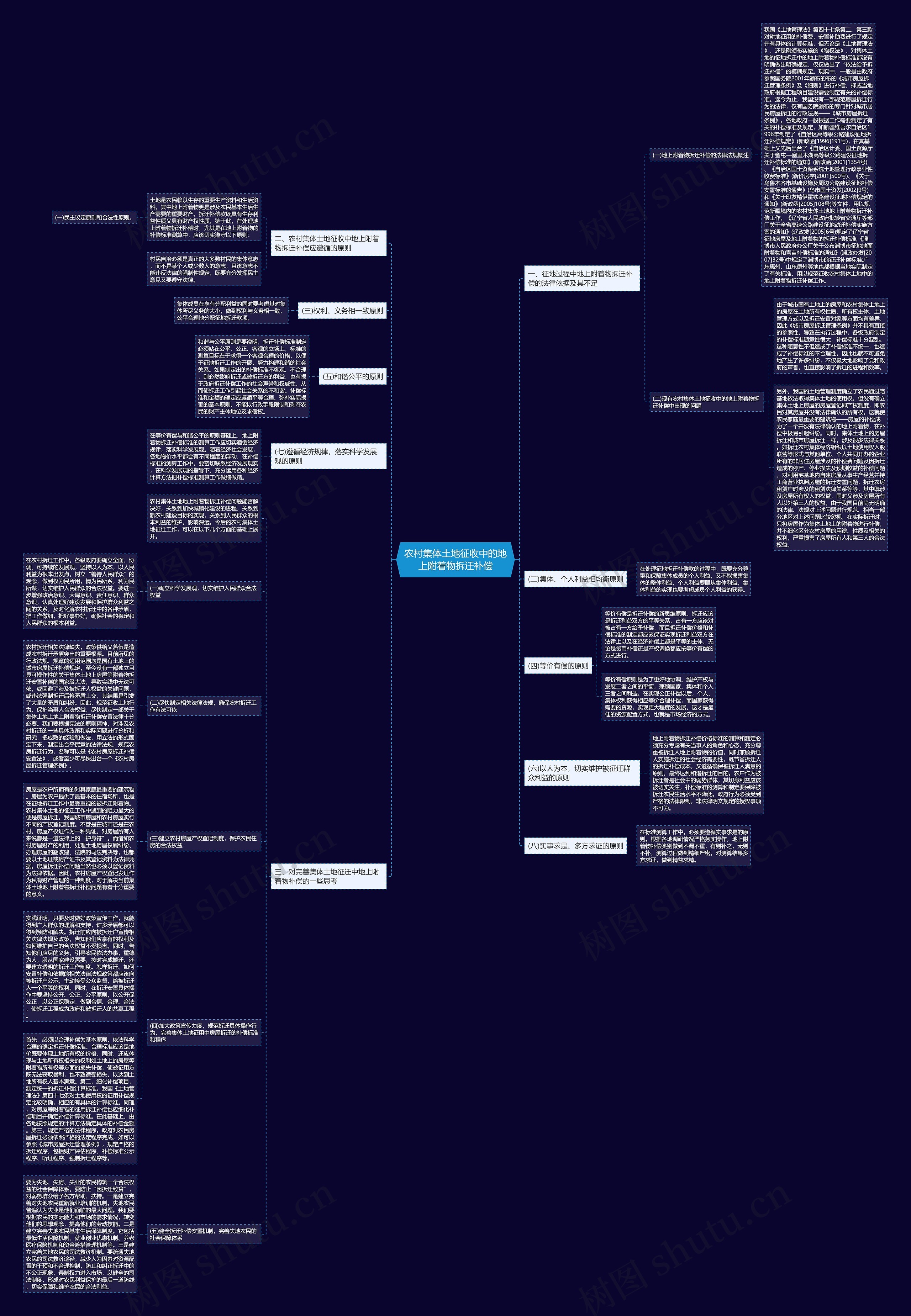 农村集体土地征收中的地上附着物拆迁补偿 农村集体土地征收中的地上附着物拆迁补偿