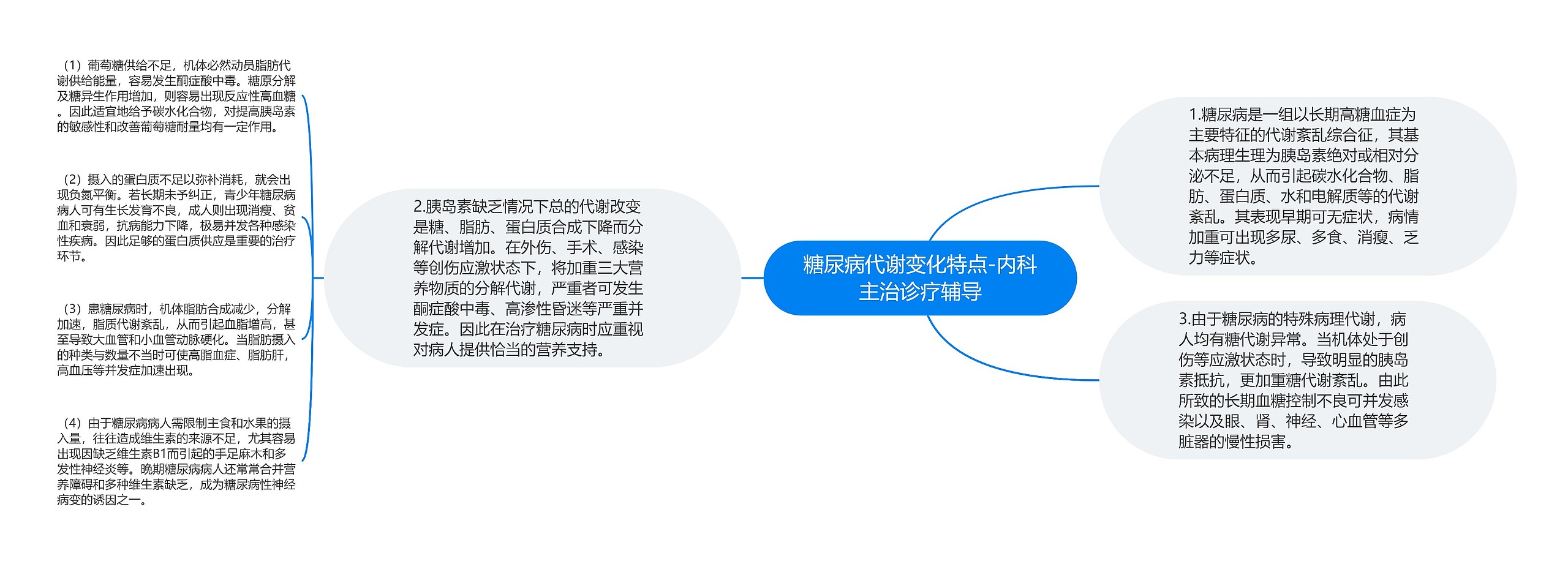 糖尿病代谢变化特点-内科主治诊疗辅导