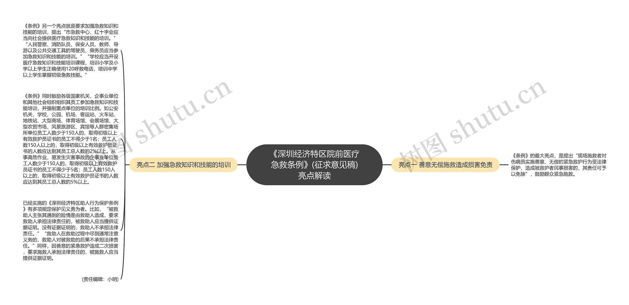 《深圳经济特区院前医疗急救条例》(征求意见稿)亮点解读 《深圳经济特区院前医疗急救条例》(征求意见稿)亮点解读