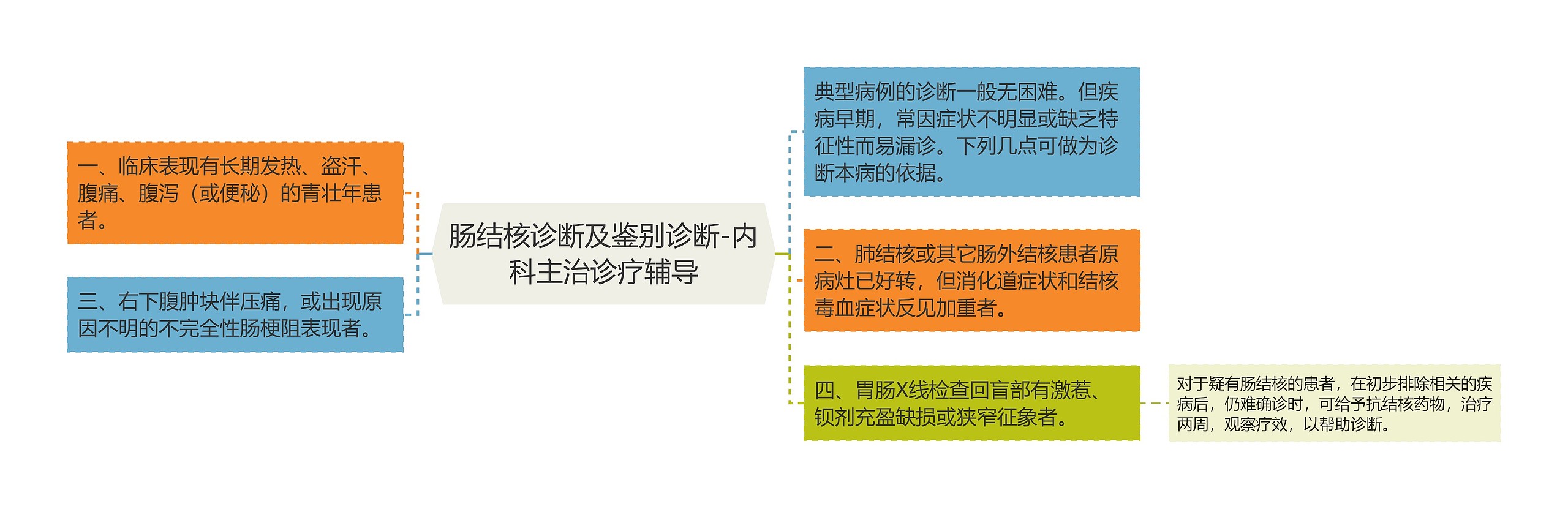 肠结核诊断及鉴别诊断-内科主治诊疗辅导