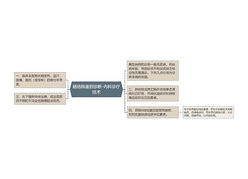 肠结核鉴别诊断-内科诊疗技术