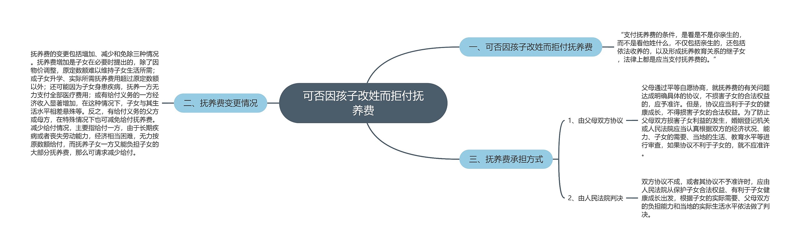 可否因孩子改姓而拒付抚养费 可否因孩子改姓而拒付抚养费