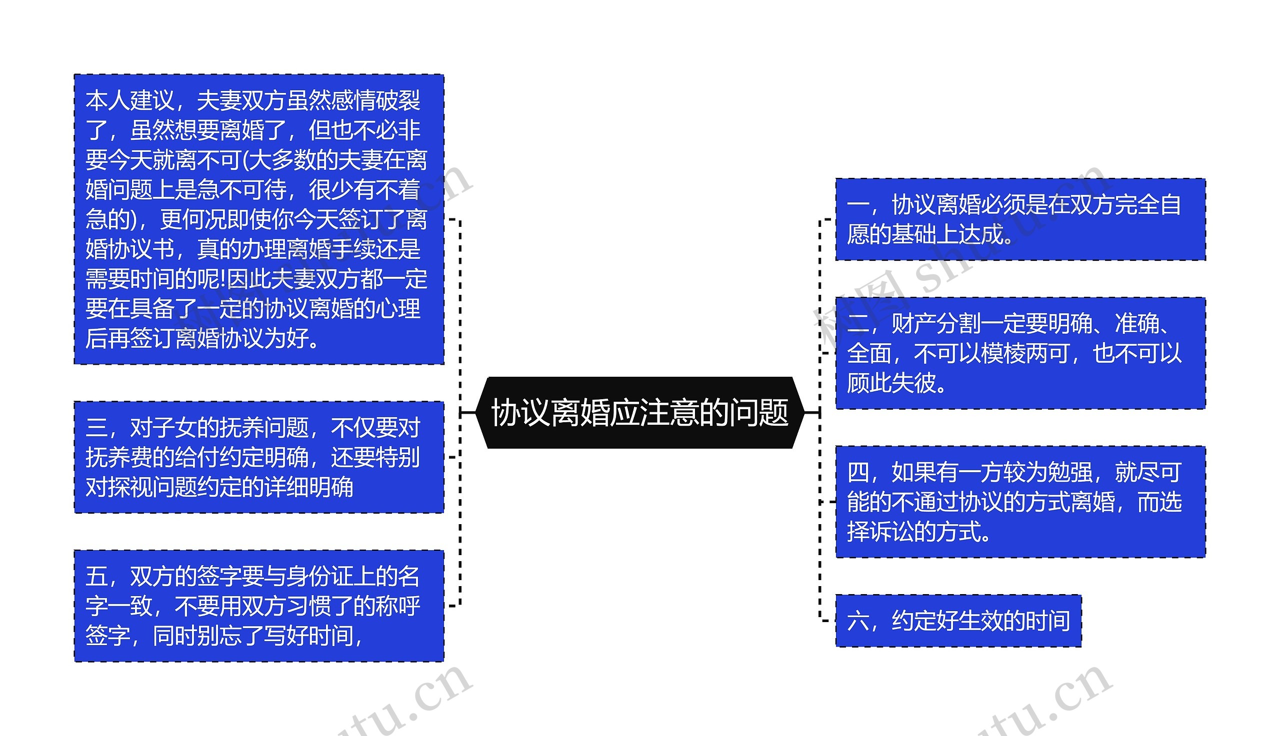 协议离婚应注意的问题思维导图