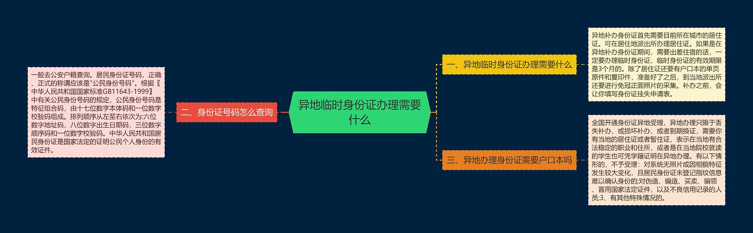 异地临时身份证办理需要什么 异地临时身份证办理需要什么