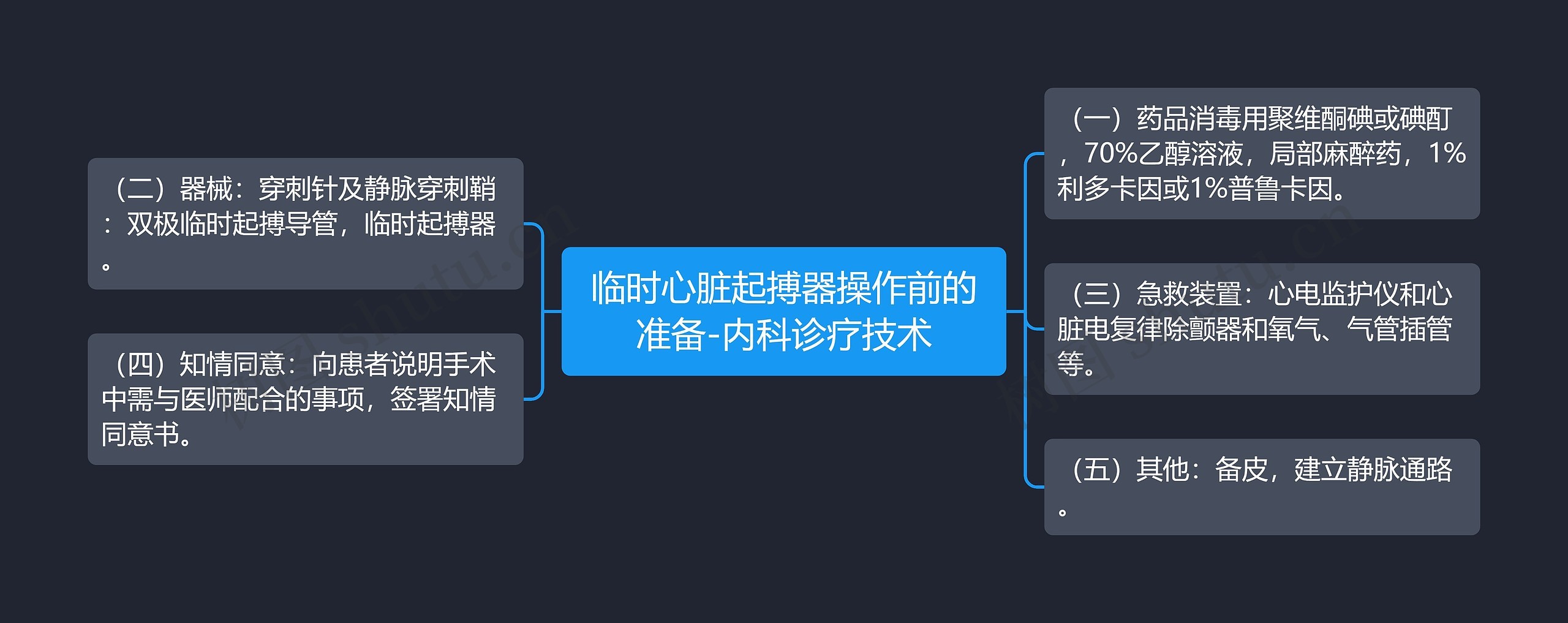 临时心脏起搏器操作前的准备-内科诊疗技术思维导图