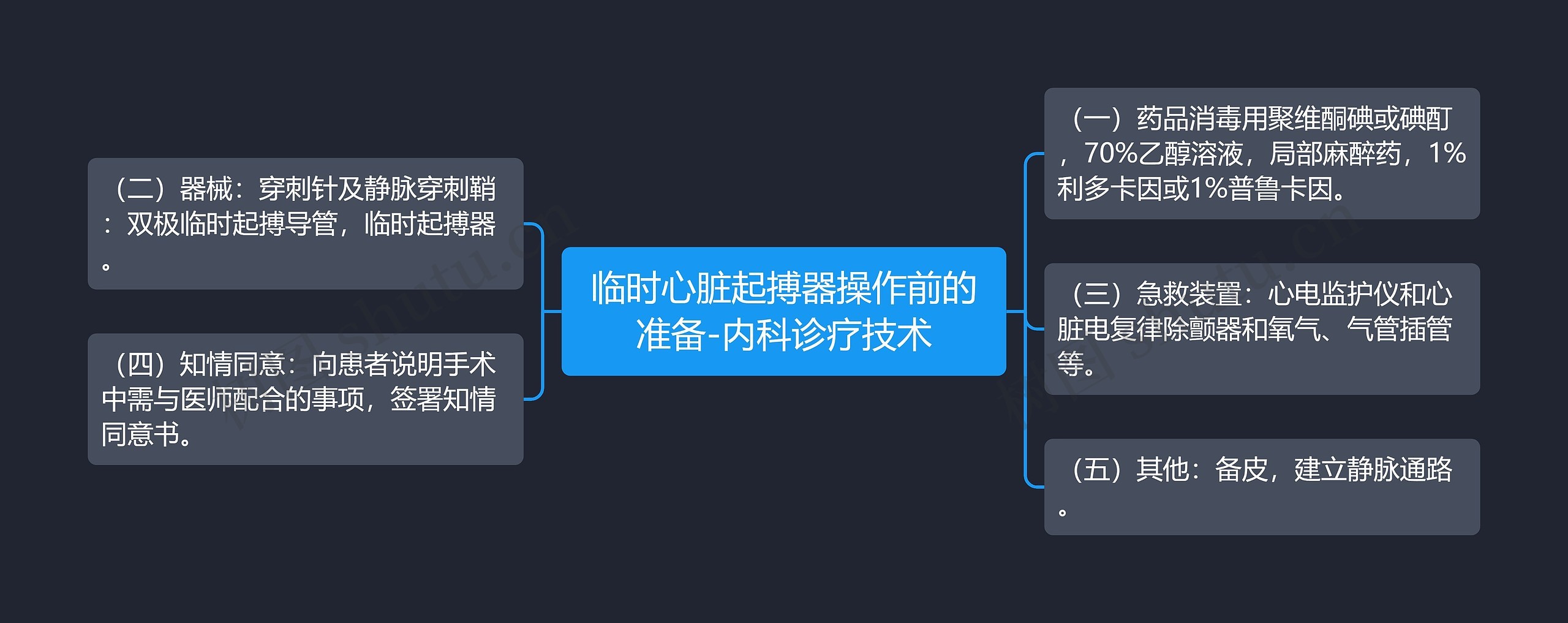 临时心脏起搏器操作前的准备-内科诊疗技术 临时心脏起搏器操作前的准备-内科诊疗技术
