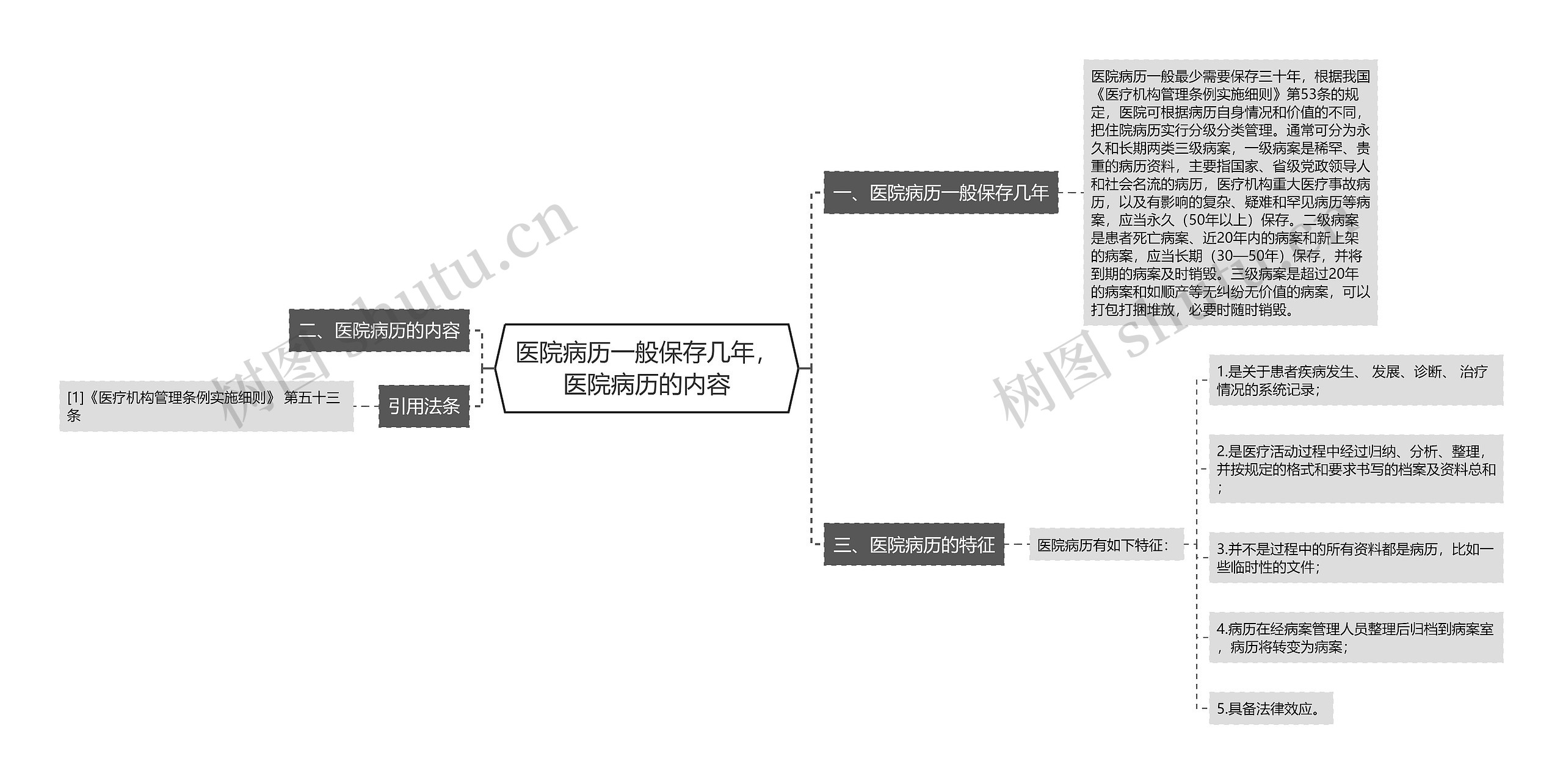 医院病历一般保存几年,医院病历的内容 医院病历一般保存几年,医院病历的内容