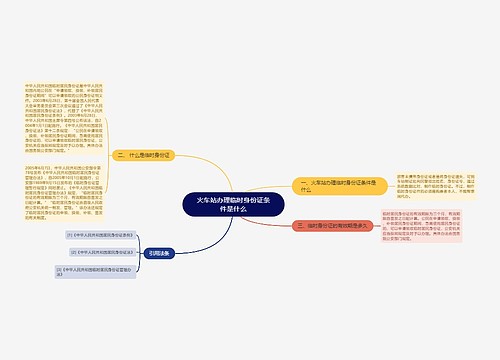 火车站办理临时身份证条件是什么