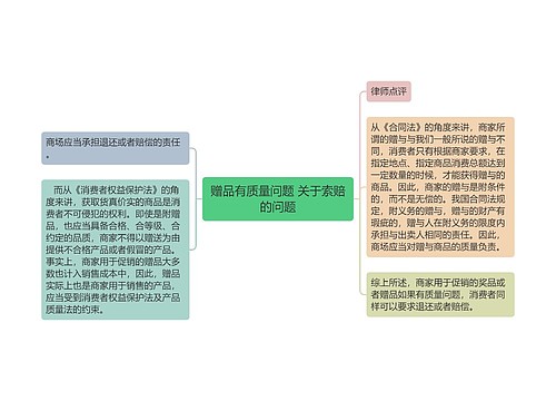 赠品有质量问题 关于索赔的问题