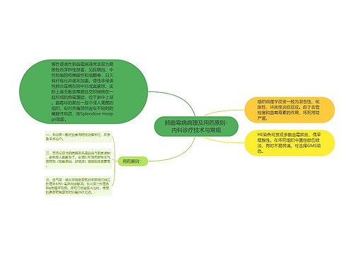 肺曲霉病病理及用药原则-内科诊疗技术与常规