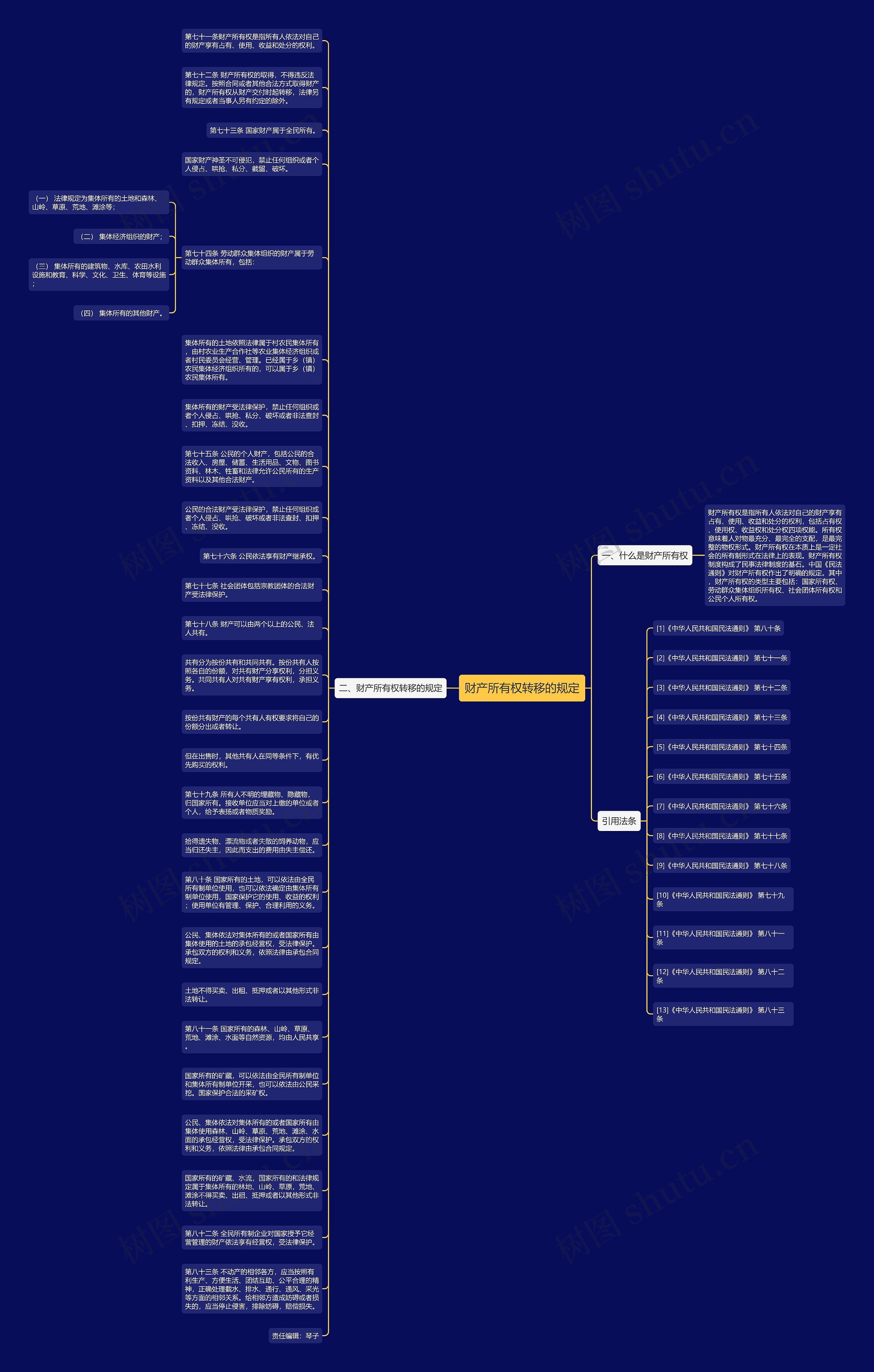 财产所有权转移的规定思维导图