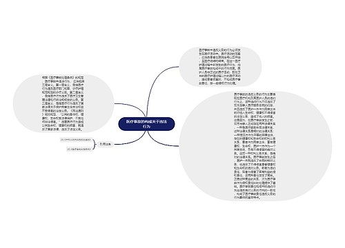 医疗事故的构成关于违法行为