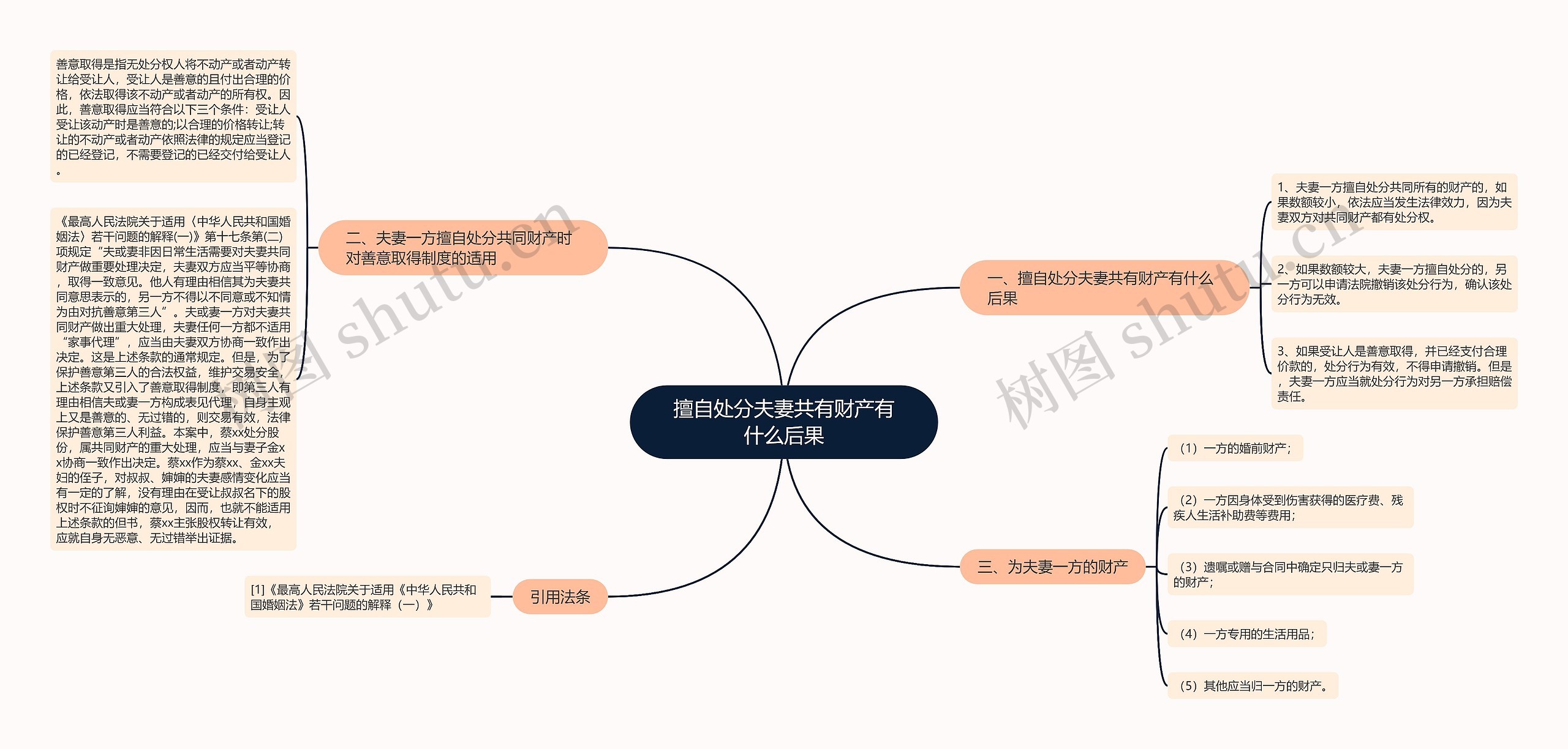 擅自处分夫妻共有财产有什么后果思维导图