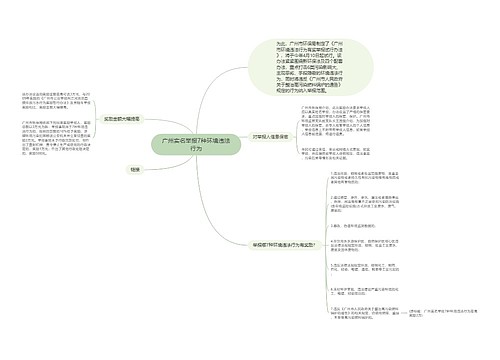 广州实名举报7种环境违法行为