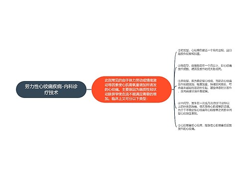 劳力性心绞痛疾病-内科诊疗技术