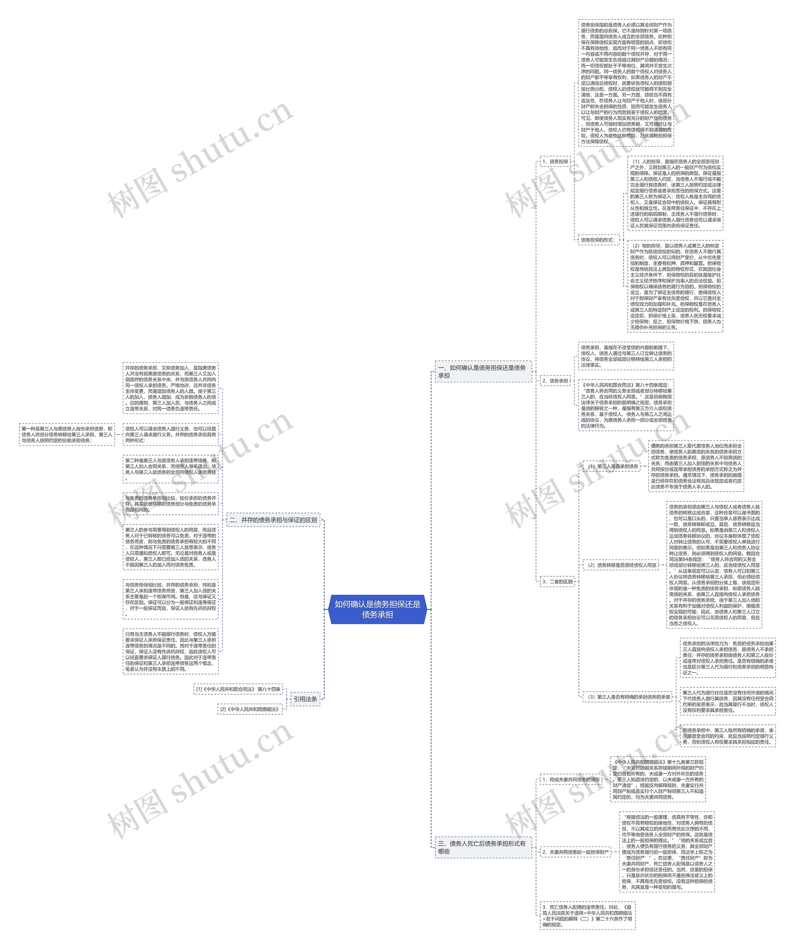 如何确认是债务担保还是债务承担思维导图