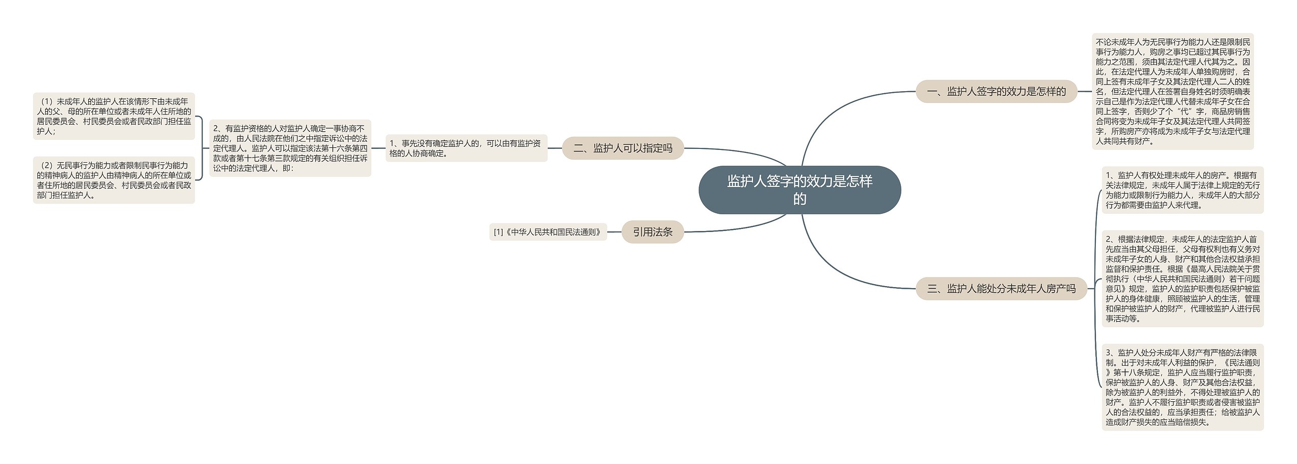 监护人签字的效力是怎样的 监护人签字的效力是怎样的