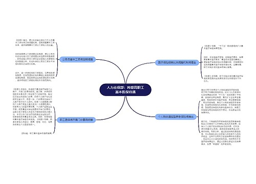 人力社保部：将提高职工基本医保待遇