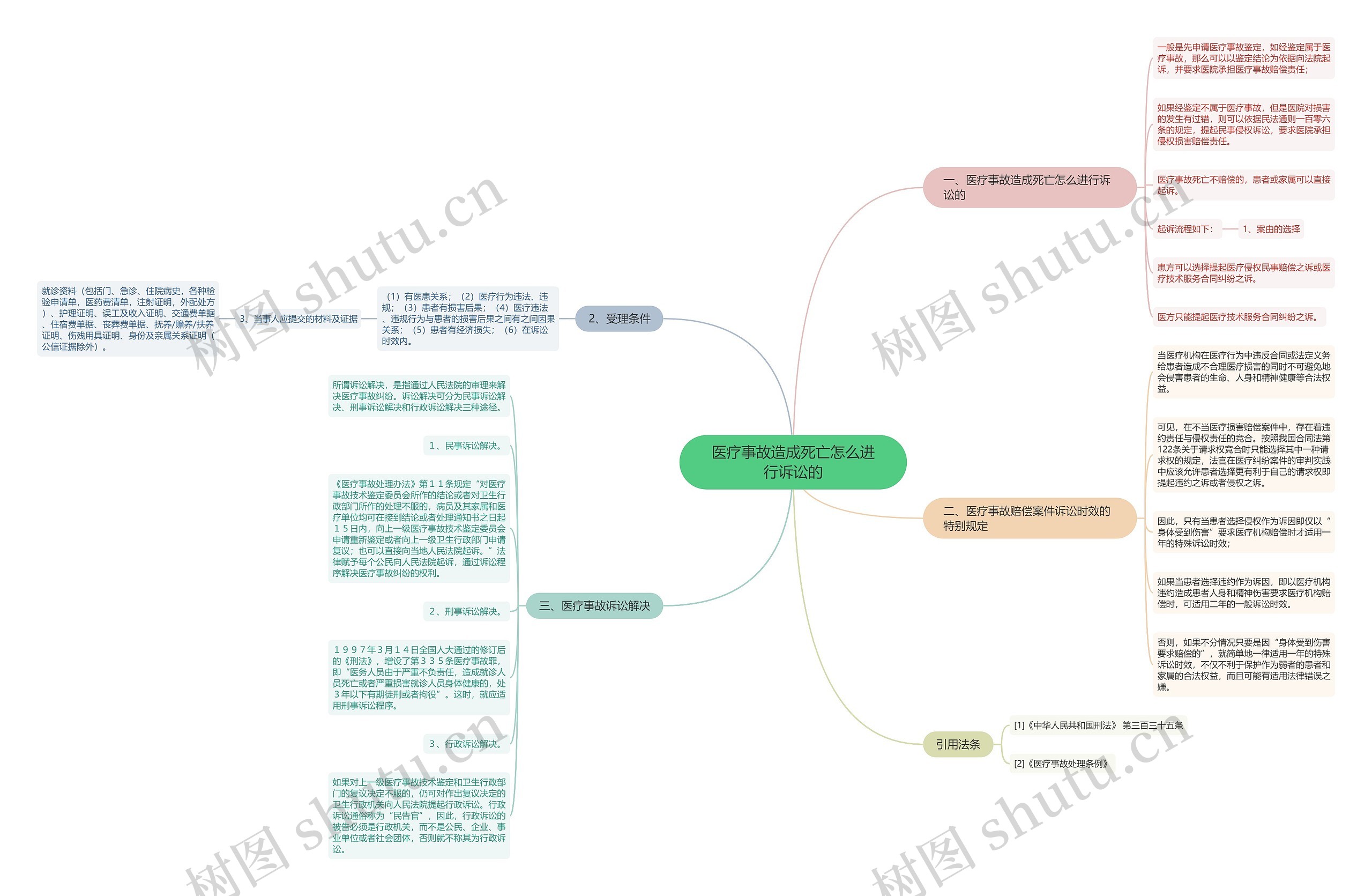 医疗事故造成死亡怎么进行诉讼的 医疗事故造成死亡怎么进行诉讼的