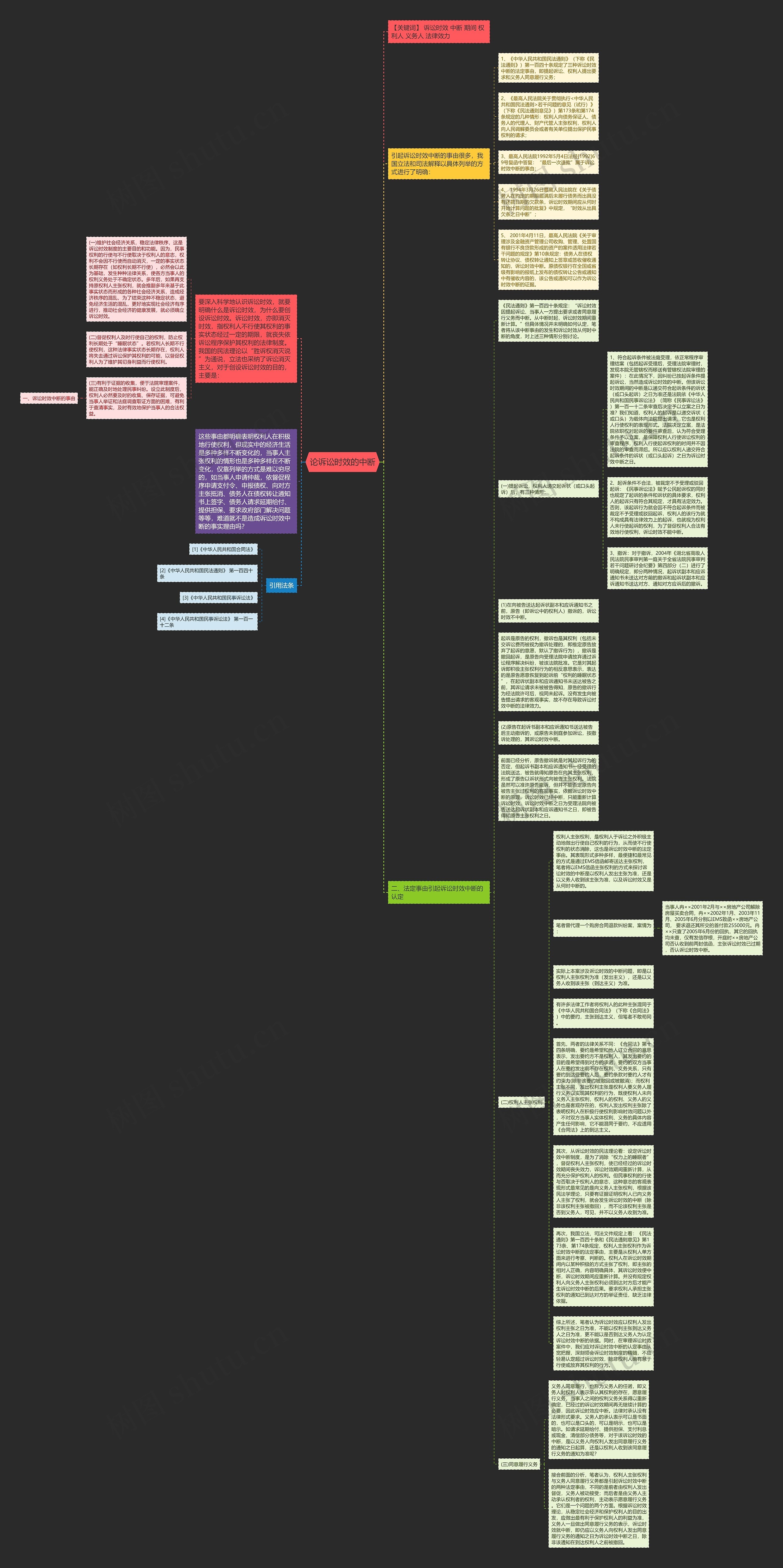 论诉讼时效的中断思维导图