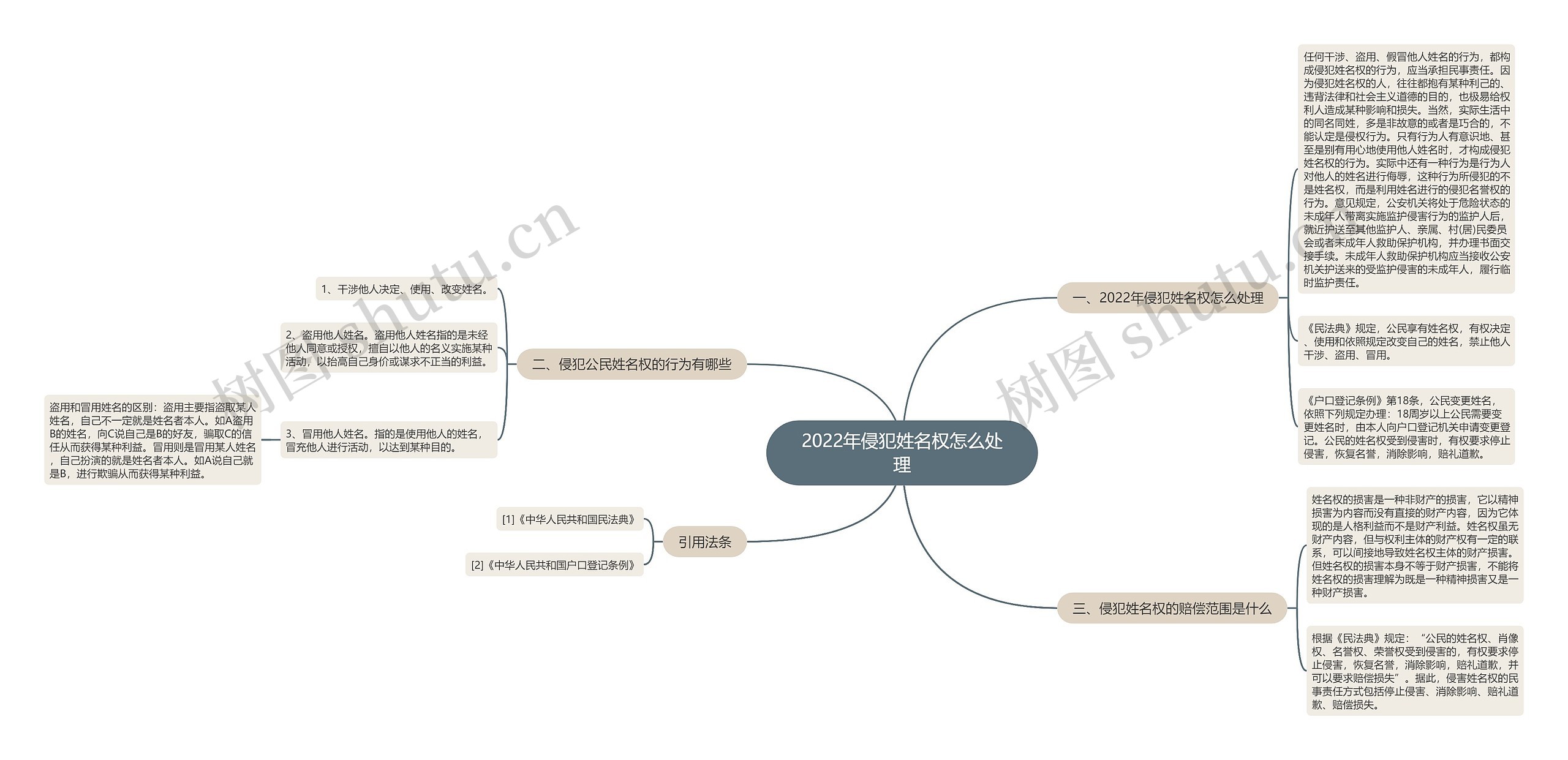 2022年侵犯姓名权怎么处理 2022年侵犯姓名权怎么处理