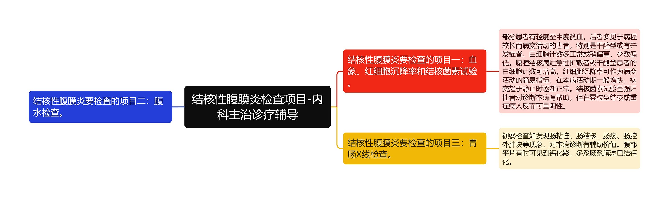 结核性腹膜炎检查项目-内科主治诊疗辅导