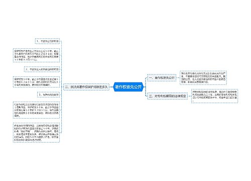 著作权谁先公开