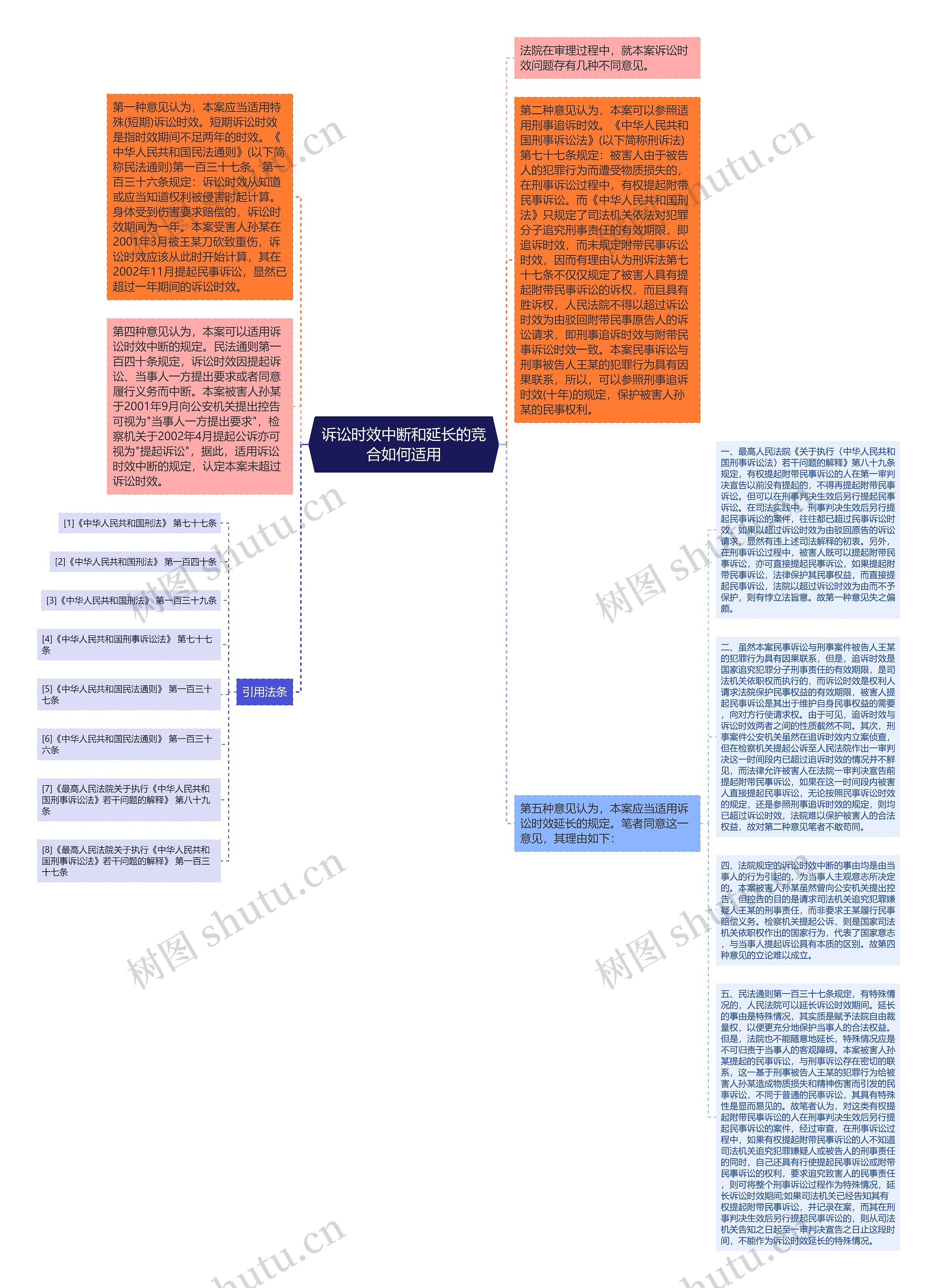 诉讼时效中断和延长的竞合如何适用思维导图